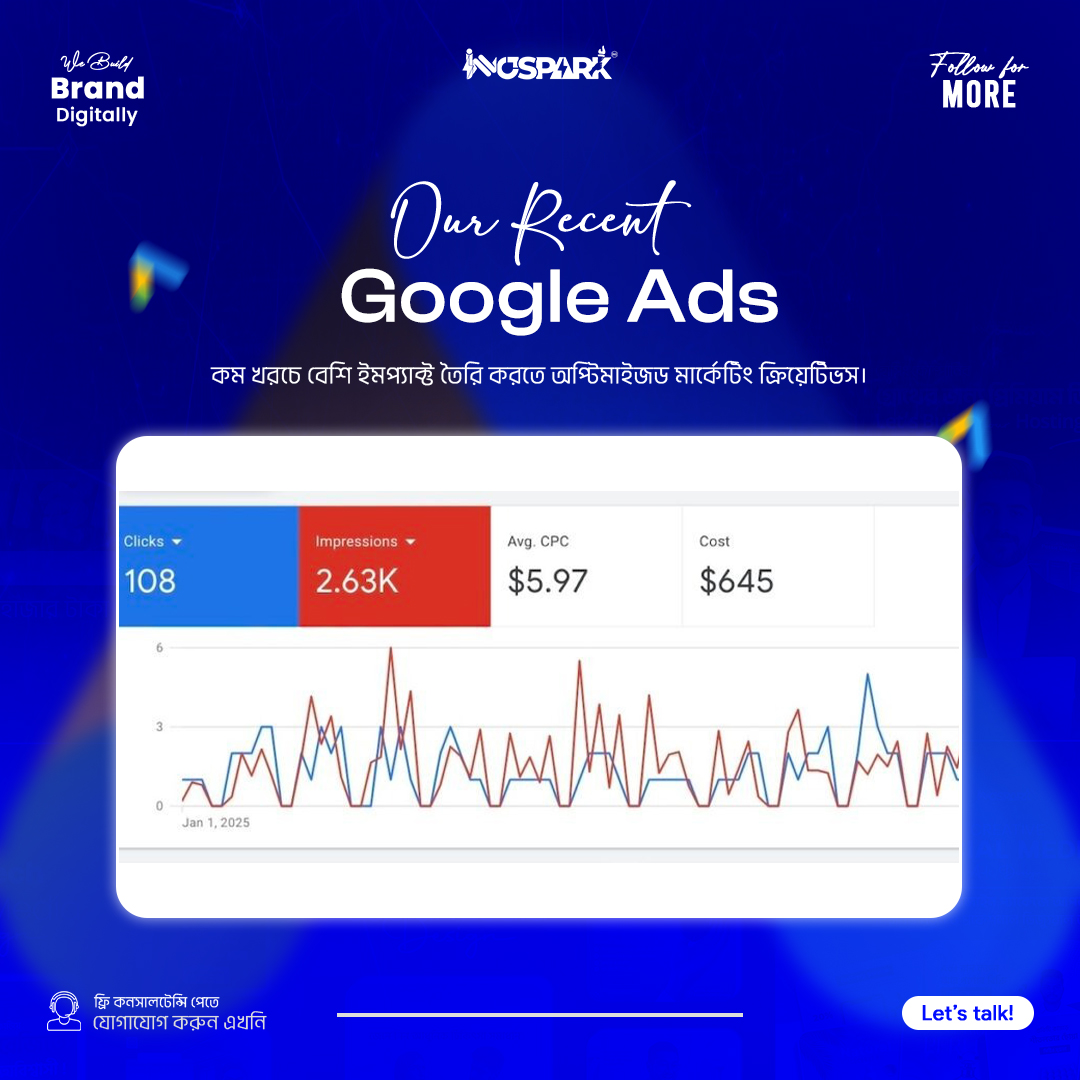 Innospark BD Google Ads