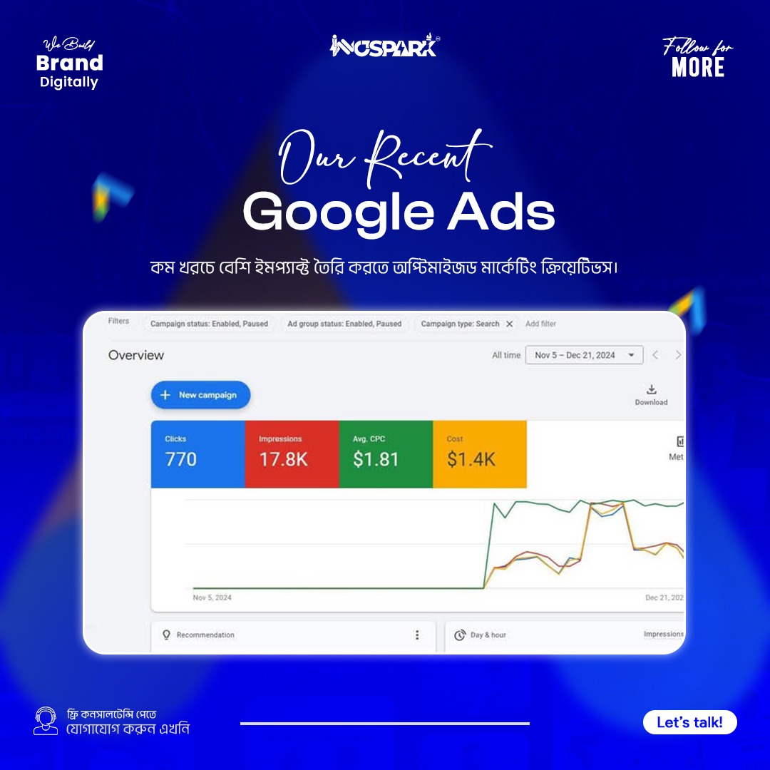 Innospark BD Google Ads