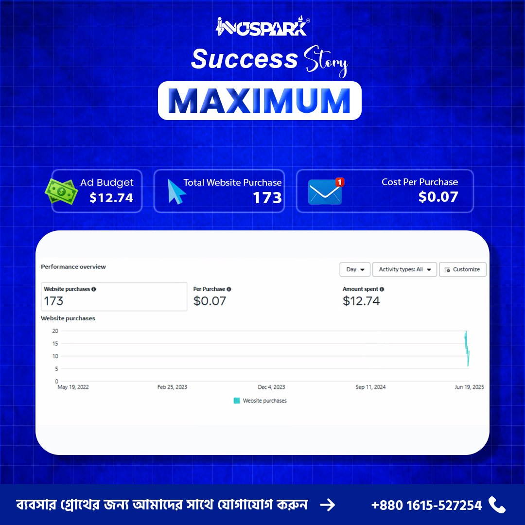 Innospark BD Ads Portfolio